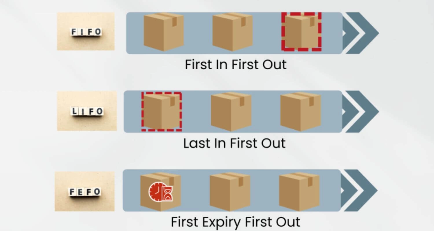 sắp xếp hàng hoá 